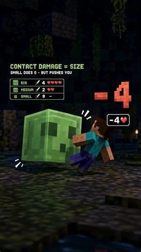 Minecraft Slime Explained | Animated Wiki