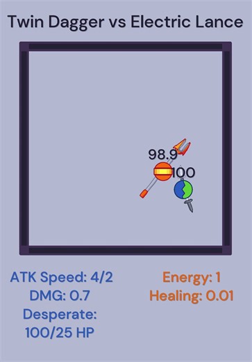 Twin Dagger vs Electric Lance Showdown