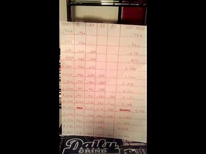 Passkey fault VAT'S bypass key codes