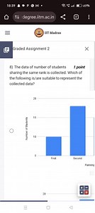 Question: The data of the number of students sharing the same... | Filo