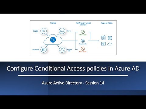 Configure Conditional Access policies in Azure AD | A step by step demo to configure CA policies