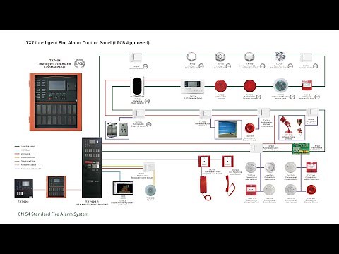 Tanda TX7 Addressable Fire Alarm System Display
