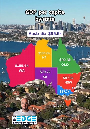 GDP Per Capita by State in Australia Analysis