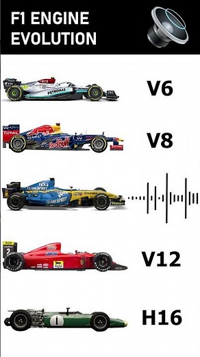 🏎️ FORMULA 1 ENGINE EVOLUTION #f1 #formula1 #shorts
