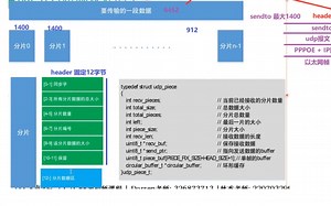 UDP三大高并发应用场景剖析|c/c++|linux|后台开发