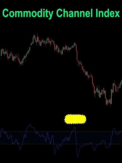 CCI Indicator Strategy: A Simple Change Increase The Winrate By 8 Times