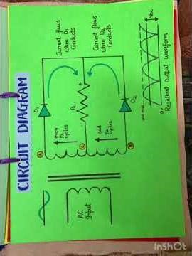 physics project file on full wave rectifier // physics project file class 12th // subscribe for more
