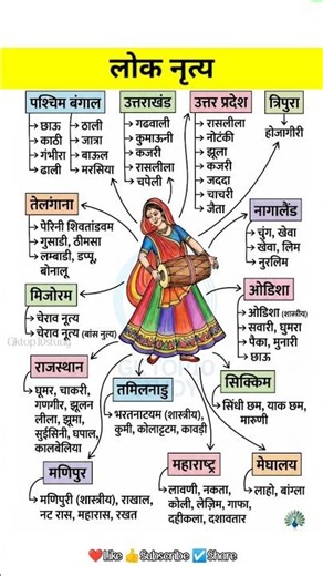भारत के प्रमुख लोक नृत्य और उनके राज्य | Major folk dances of India #gk