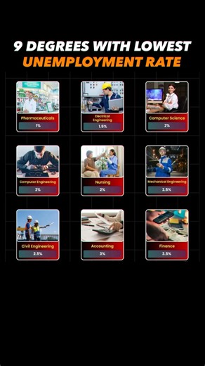 9 Degrees That Almost Guarantee Jobs