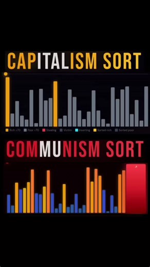 Capitalism vs. Communism: A Sorting Debate
