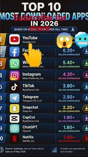 Top 10 most popular apps in 2026 📱 🔥