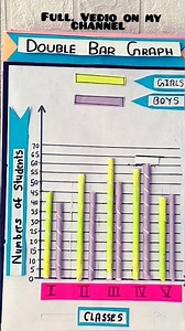 Double Bar Graph For Math's Exhibition #ytshorts #drawing #shorts #ytshorts#viral#trending