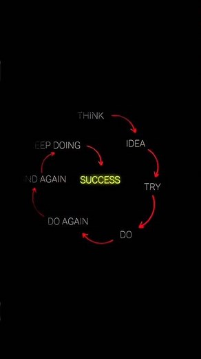 Basic Rule of Success🏆: The Loop That Changes Everything||success motivation #shortvideo #success