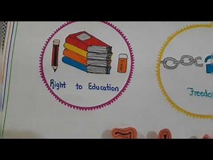 Poster on Fundamental Rights/Fundamental Rights