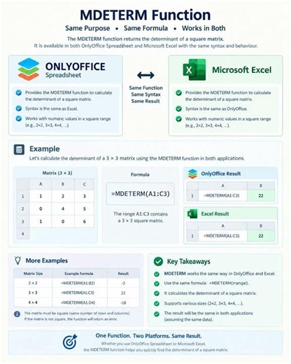 The MDETERM() Formula (Only Office vs Microsoft)
