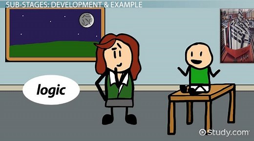 Piaget's Sensorimotor Stage of Development | Overview & Examples