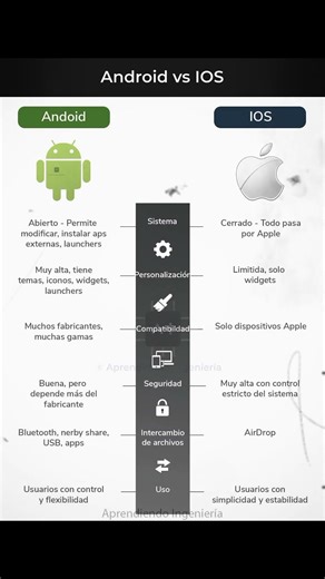 Por qué prefiero Android vs. iOS? #iphone #samsung