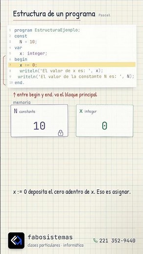 La estructura de todo programa en Pascal | Algoritmos y Programación 1