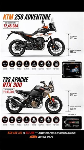 New KTM 250 Adventure vs TVS Apache RTX 300 🔥 Adventure King Battle