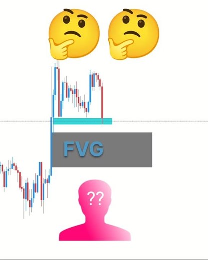This Fibonacci zone Gives Perfect Buy zone #forex