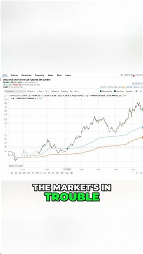 How to Profit When the Stock Market Crashes 📉⚠️ (Volatility Strategy) #marketcrash #uvxy #daytrading