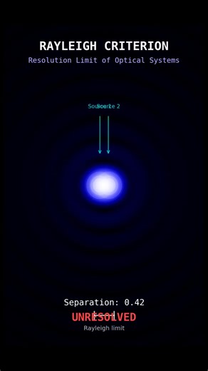 Ever wondered how we see objects smaller than the wavelength of light? Discover how Near-field Scanning Optical Microscopy (NSOM) breaks the diffraction limit to reveal the hidden details of the nanoworld. 🔬✨ #NSOM #Physics #Nanotechnology #Manim #MathAnimation #LearnOnTikTok #Education #Science