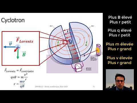 Les Cyclotrons Expliqués : Plongée dans l'Accélération des Particules