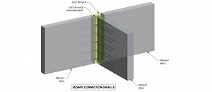 Precast concrete connections to last | Elematic precast technology