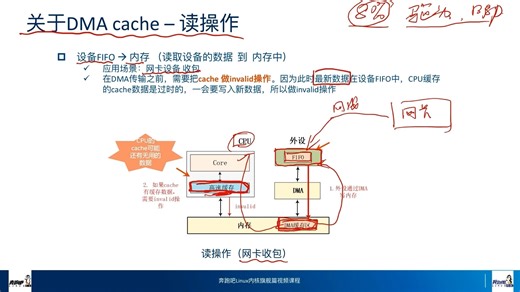 面试中那些烧脑的地址 part07 - 普通DMA与SGDMA