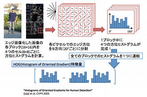 コンピュータビジョンのセカイ - 今そこにあるミライ(22) 前方衝突防止システム - 人物をトラッキングする手法