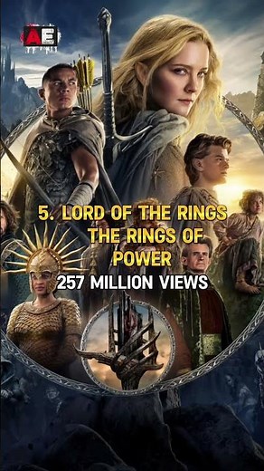 Top 10 Most Viewed Trailers of all time in 24 Hours