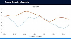 5.1K views · 103 reactions | Budget Strategy Paper Series Video 4 of 5: Trade Balance and External Sector A breakdown of the Budget Strategy paper 2026/27 by Dr Sayed O. Timuno at the Local Authorities Budget Pitso, Francistown on 23 January 2026. Video Credit: Ministry of Finance #BudgetStrategyPaper #2026Budget #NewBotswana | Ndaba Gaolathe | Facebook