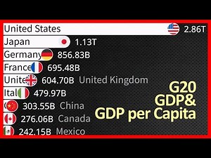 G20 GDP & GDP per Capita 1980-2030 / IMF (Oct. 2025 Data)