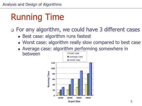 Lecture 6: Asymptotic Analysis.