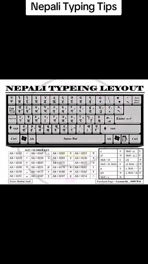Nepali Typing Tips: Enhance Your Skills