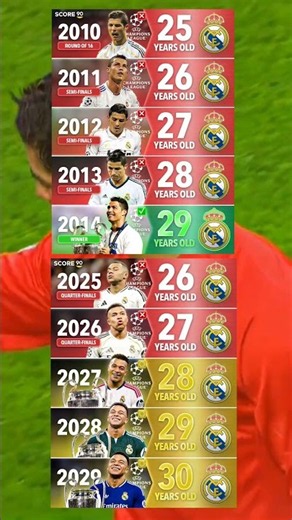 Can Mbappe go on the same path as Ronaldo? #football #shorts