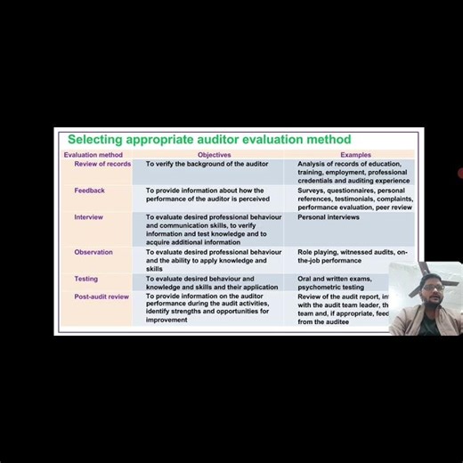 Auditor Evaluation Method #audit audit #auditor
