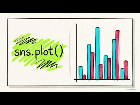 Python Seaborn Basics Building the Visual Dashboard 22