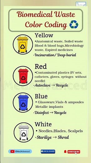 Biomedical Waste Color Coding in 10 Seconds 🚑🗑️ | Yellow Red Blue White