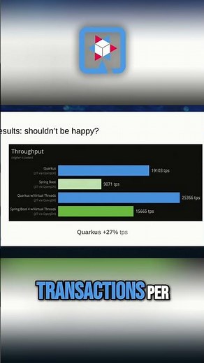 Virtual Threads: 10X Performance Boost for Java Apps! #shorts #quarkusinsights #quarkus #java #loom