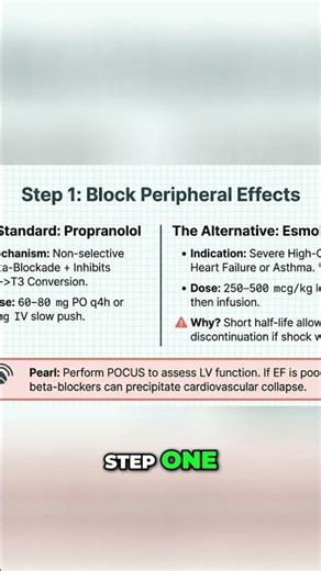 Master Beta Blockers: 5 Essential Steps Explained #shorts