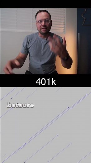 What is a 401k? | Explained