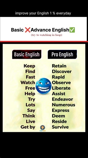 5000+ Learners Trust Us 💪 Subscribe for English #EnglishCommunity #LearnEnglishOnline #fyp