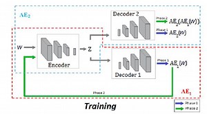 USAD | Proceedings of the 26th ACM SIGKDD International Conference on Knowledge Discovery & Data Mining