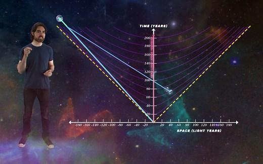2.2-如何利用超光速进行时间旅行（中英字幕）【PBS Space Time】