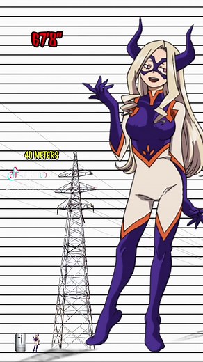 Measuring Anime Characters in a Lightning Round