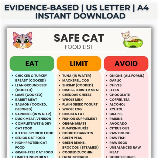 Safe Cat Food List Printable PDF, What Can Cats Eat Chart, Cat Diet Guide Eat Limit Avoid, Toxic Foods for Cats, Cat Feeding Guide - Etsy