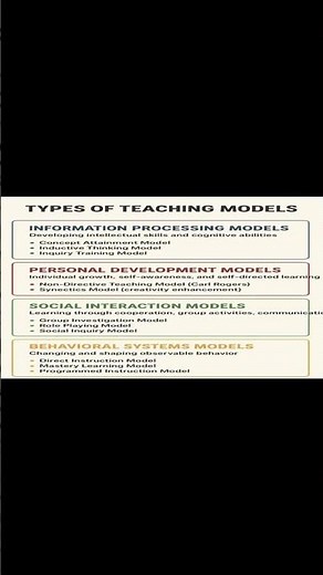 Types of Teaching Models Explained