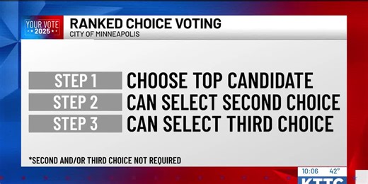 What is ranked choice voting?