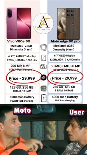381 reactions | vivo v60e vs Moto edge 60 pro | Amar Kumar | Facebook